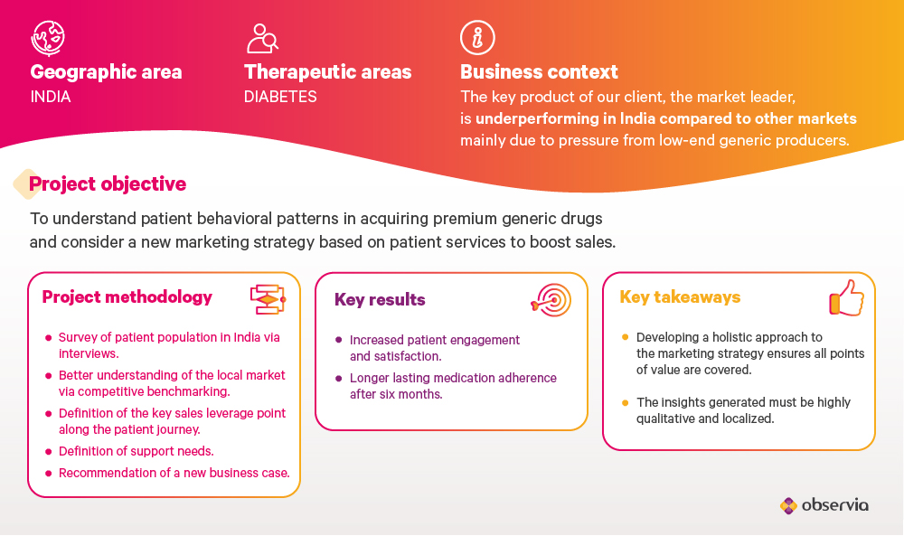 BC Market access strategies 