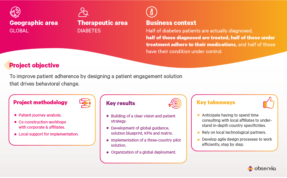 BC Patient strategies 