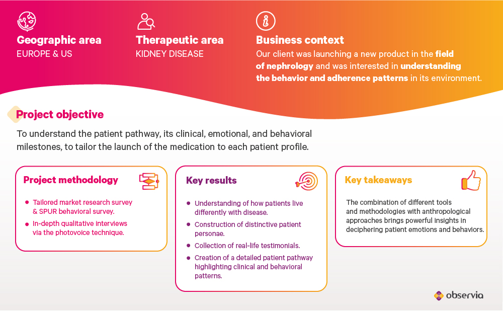 BC Patient studies 