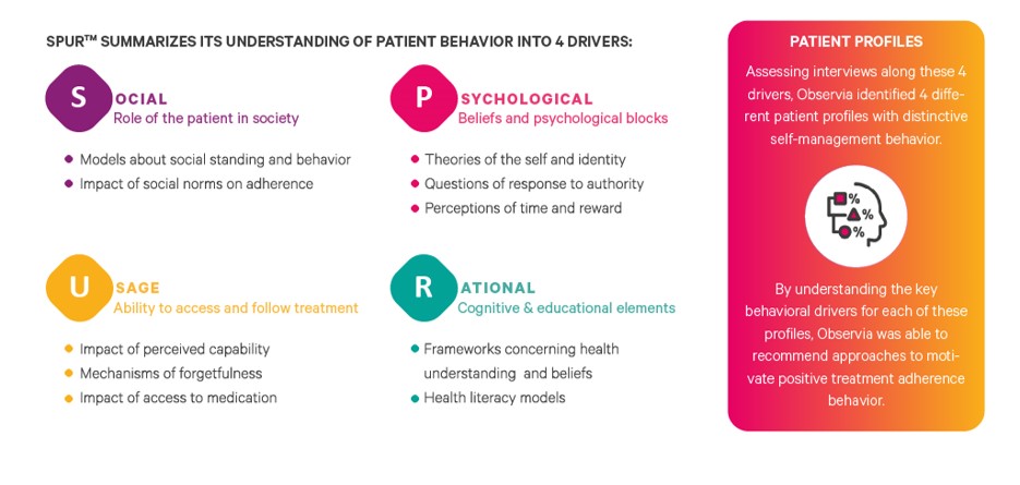 patient profile