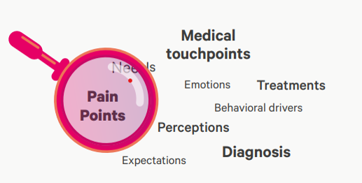 Unveil the patient's reality through behavioral sciences